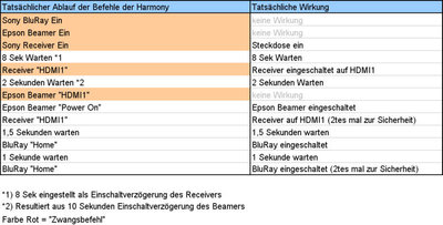 tatsächlicher_ablauf_seriell.jpg