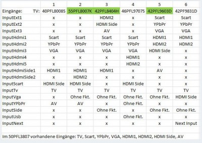 Philips-TVs-Inputs.jpg