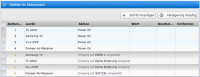 Aktion-Start