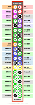Raspberry-Pi-GPIO-Layout-Model-B-Plus-rotated-2700x900.png