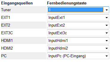 Methode 2 zur Eingangswahl